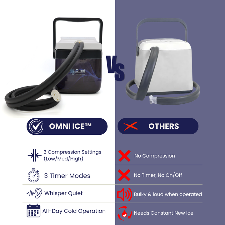 Omni Ice™ Compression Pro Cold Therapy Cooler & Pad