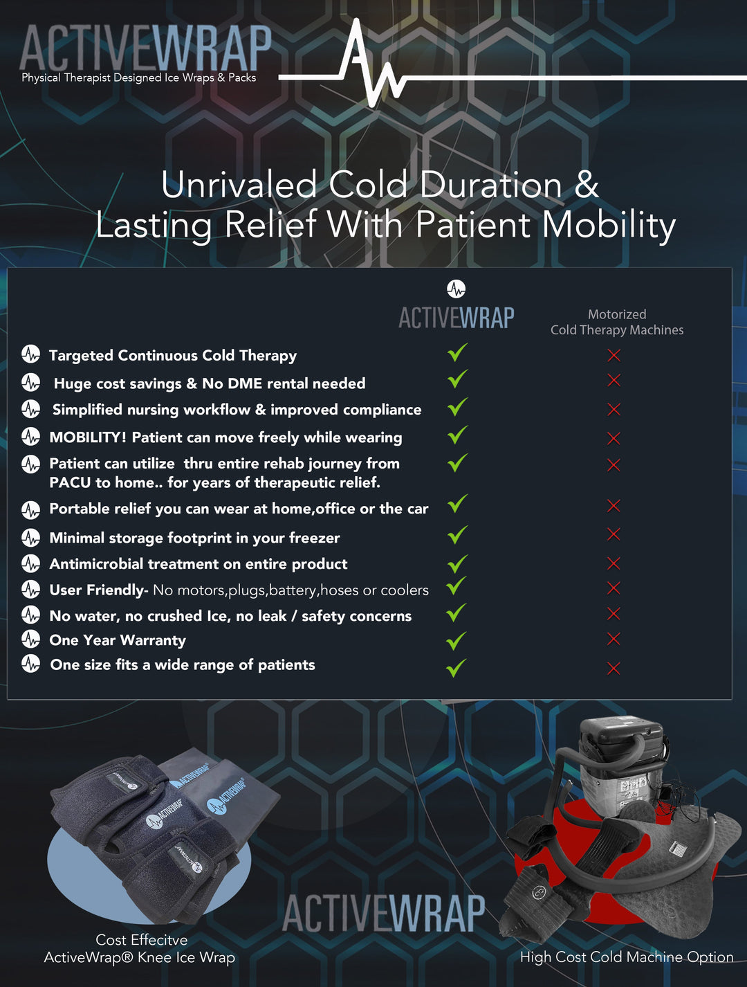 ActiveWrap® Pro 2-4 Hour Shoulder Ice Wrap w/ Two (2) 7"x10" Long Duration Gel Packs - Bawsh13 ActiveWrap® Pro 2-4 Hour Shoulder Ice Wrap w/ Two (2) 7"x10" Long Duration Gel Packs - Default Title by Supply Physical Therapy 