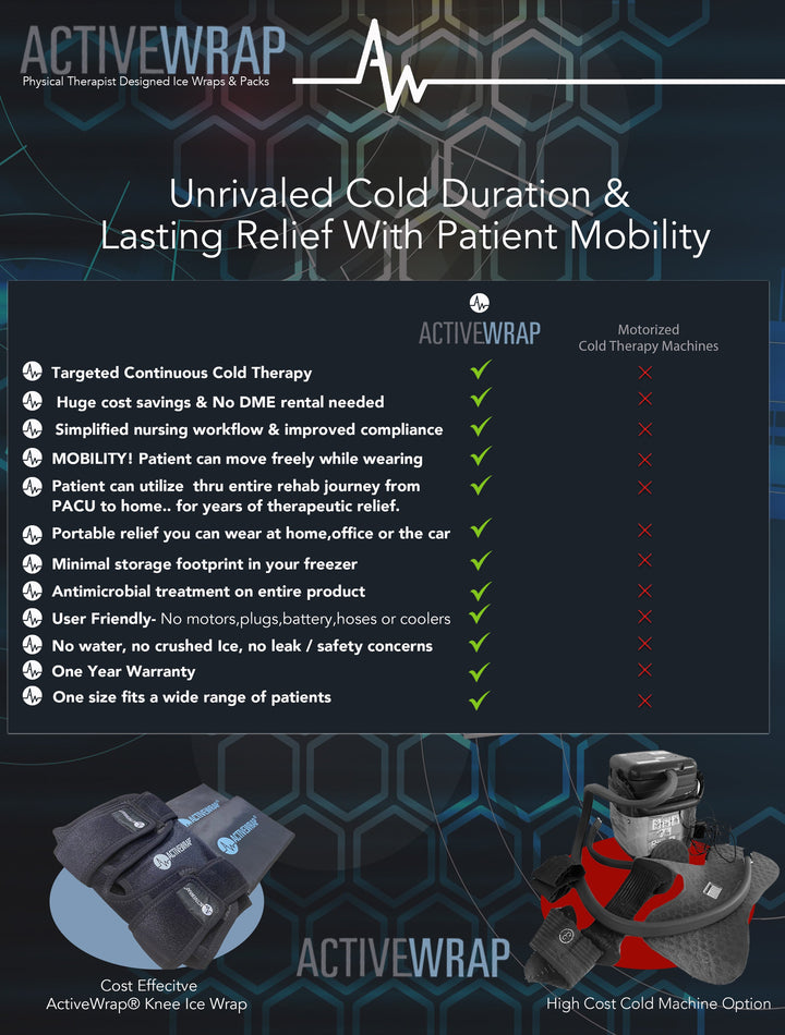 ActiveWrap® Pro 2-4 Hour Shoulder Ice Wrap w/ Two (2) 7"x10" Long Duration Gel Packs - Bawsh13 ActiveWrap® Pro 2-4 Hour Shoulder Ice Wrap w/ Two (2) 7"x10" Long Duration Gel Packs - Default Title by Supply Physical Therapy 