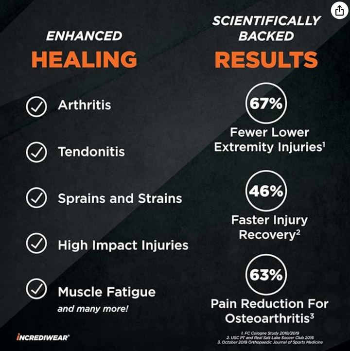 Incrediwear Wrist Sleeve Grey - IW-G711 Incrediwear Wrist Sleeve Grey - S/M / Black by Supply Physical Therapy All Cold Therapy Devices, Bracing And Supports, Hand and Wrist, Incrediwear, Wrist, Wrist/Arm Bracing